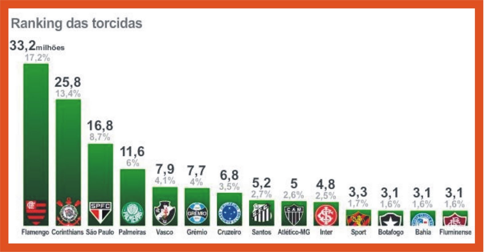 Tendência Alternativa Divulgado novo Ranking de