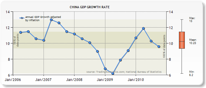 China-GDP-Growth-Rate-Chart.png
