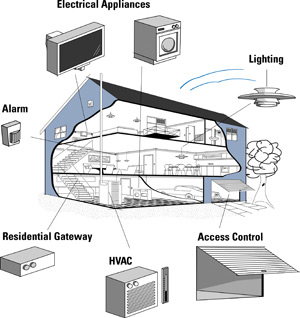 [zwave_house_300w.jpg]