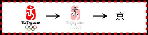 Beijing Olympic Logo is a Jing(京) word
