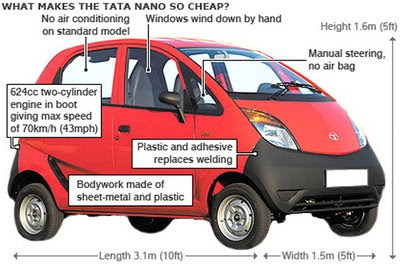 Maruti Suzuki to shift focus on 'higher-end cars' as small car market  shrinks