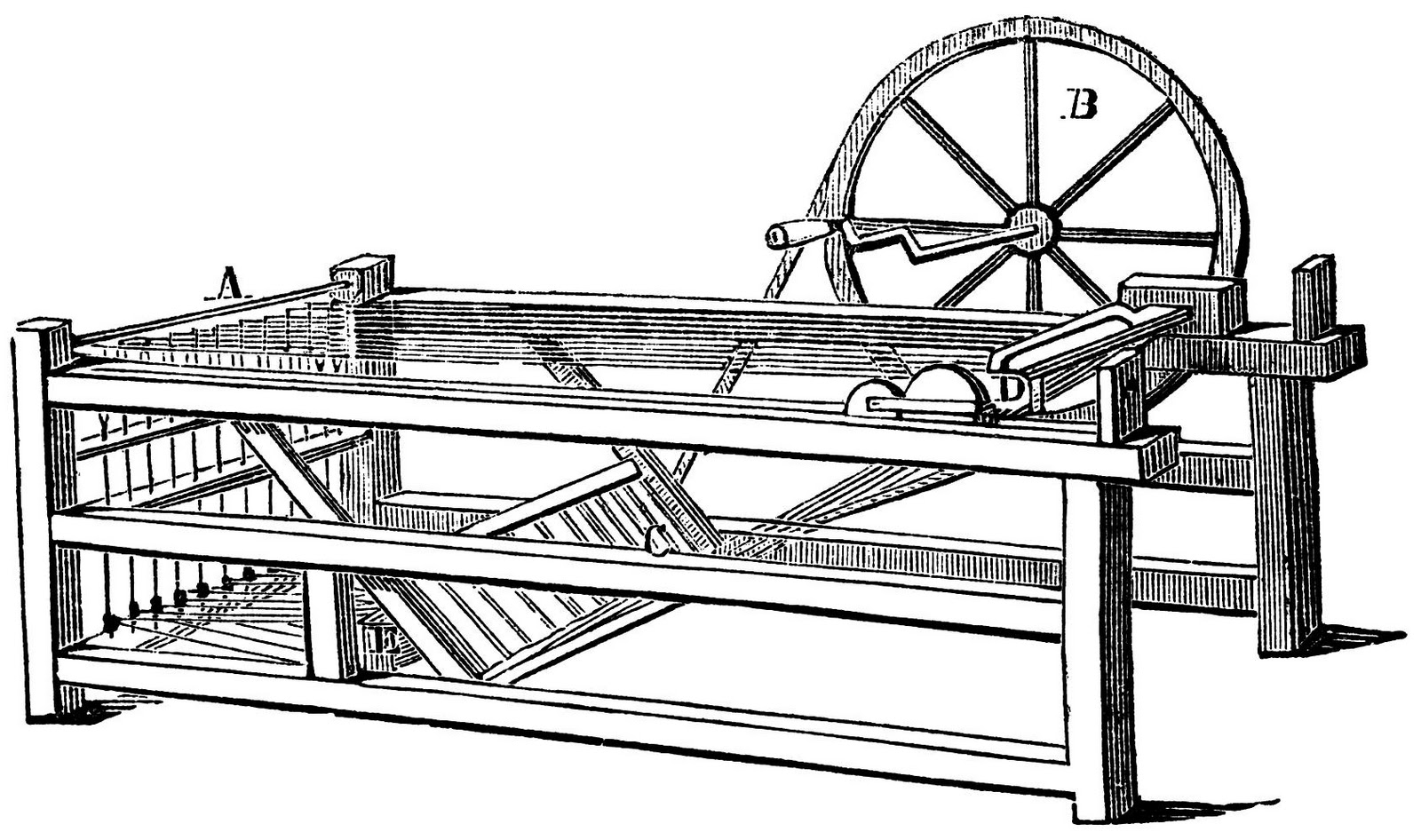 New Inventions In Fashion The Spinning Jenny...