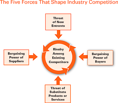 Ford company competitive strategy