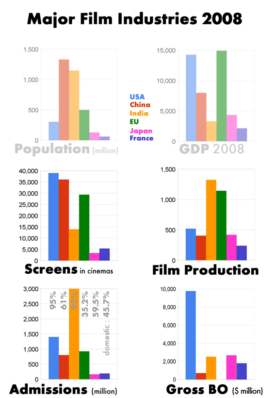 SCREENVILLE Major Film Industries Synopsis World Cinema Stats (12)