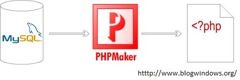[PHP+Maker.png]