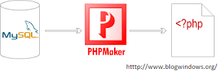 PHPMaker 6