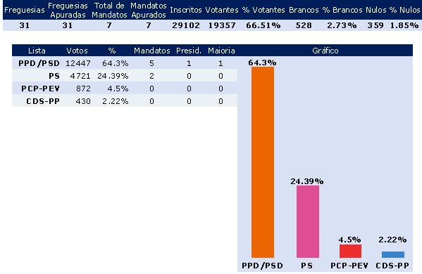 [RESULTADOS+NO+FUNDÃO+EM+2005.bmp]