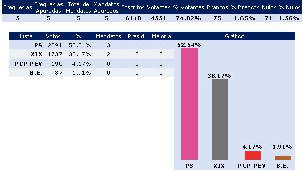 [RESULTADOS+EM+BELMONTE+EM+2005.bmp]