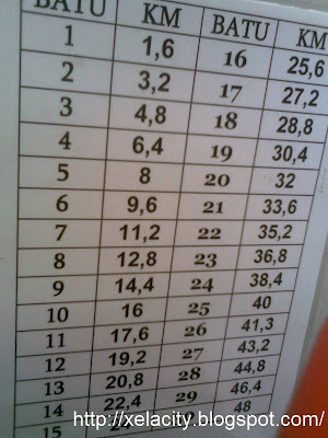 XELA City™ 杰赉城™ ぇらの市: PosMel Mail Processing Procedures and Steps