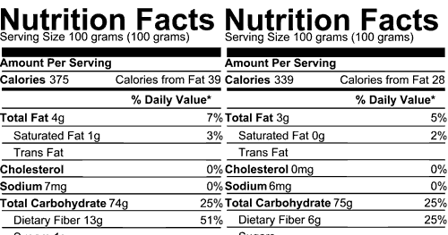 Jowar Nutrition Chart