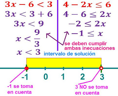 4. Inecuaciones. | unidad1calculo