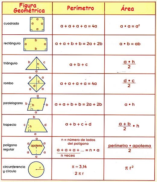 Diccionario Matematicas Perímetros y Áreas de Figuras Geométricas