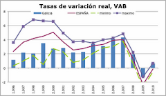 11. Actualización de predicciones de Galicia, Abril 2009