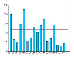 10.El paro en las CCAA españolas en 1º trimestre de 2009 y medfidas para superar la crisis