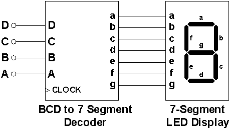 Renu Kanwar: BCD to 7 segment Decoder