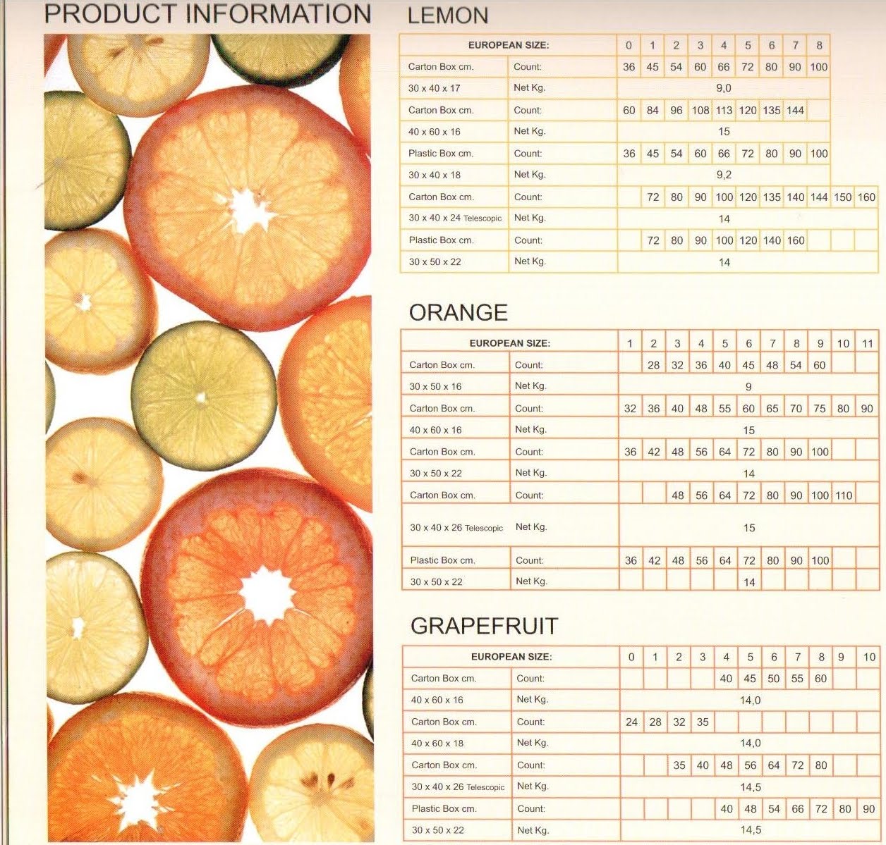 Фруктовые поля коды 2024. Размеры фруктов. Размеры овощей и фруктов. Таблица калибров цитрус. Сравнение размеров фруктов..