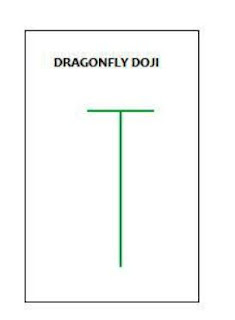 Forex candlestick patterns dragon fly