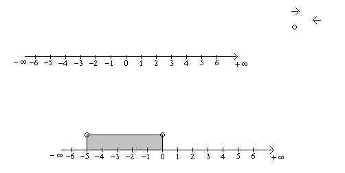 Imagens para a Matemática: A recta Real