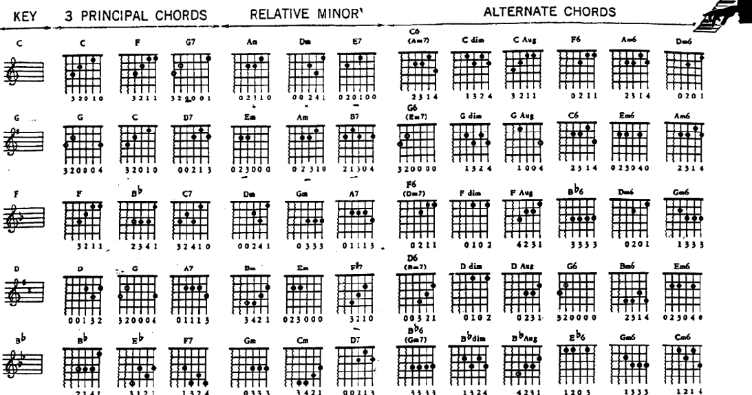 Download Guitar Chord Inversion Tabs Background.