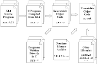 maihendra dot edu: Fourth-generation programming language