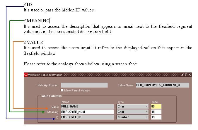 Appu's Blogs: PL/SQL based Special Value Set