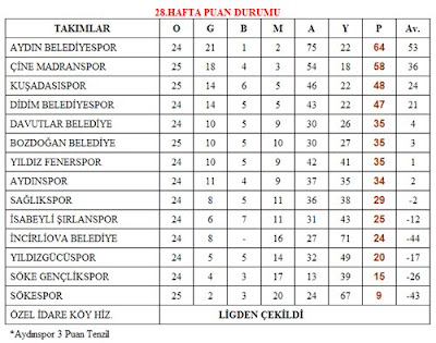 Zirve karıştı! Süper Lig puan durumu ve maç sonuçları! TFF ...