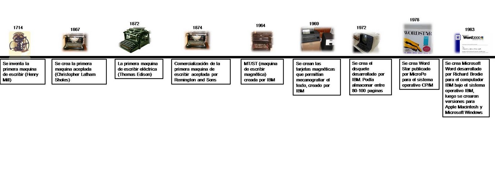 Evolucion De Los Procesadores De Texto Noviembre 2012