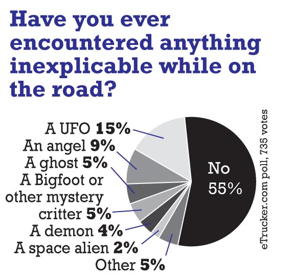 [bigfootpoll.jpg]
