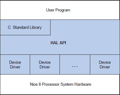 Trek: Hardware Abstraction Layer (HAL)