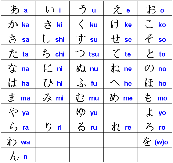 [hiragana_table.gif]