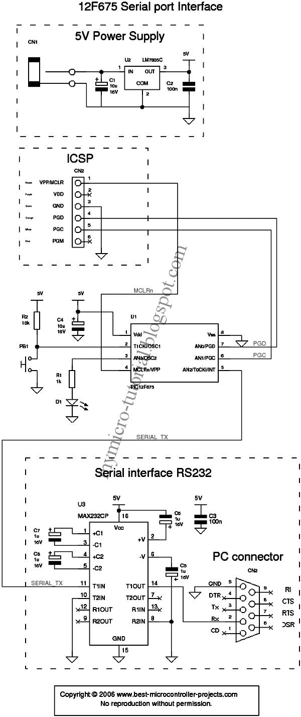 Free Microcontroller and Interface Programming PIC Serial Port