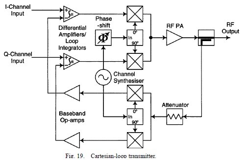 50 RF-Microwave Circuits - conocimientos.com.ve: Power Amplifiers and ...