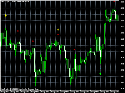 Forex super signals v3