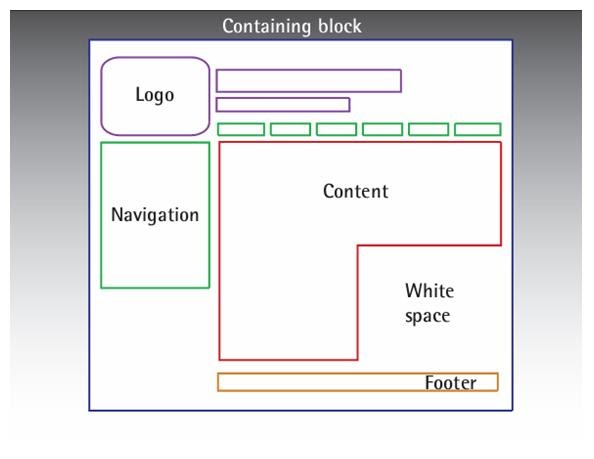 PRINCIPLES OF BEAUTIFUL WEB DESIGN: Web Page Anatomy