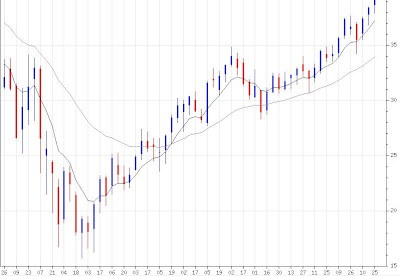 grafico petr4