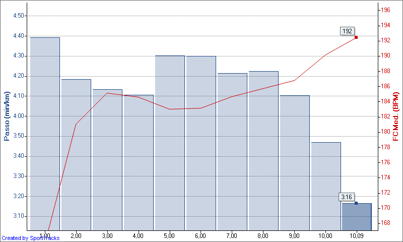 [Running+22-06-2008,+Passo.png]