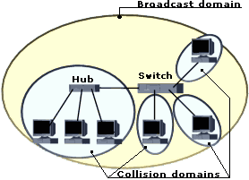 LAN+Technologies+4 LAN Technologies