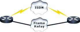 Integrated Services Digital Network (ISDN)