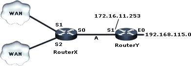 accesslist2 IP Access Lists