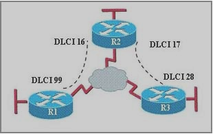 Understand Frame Relay in 5 Minutes