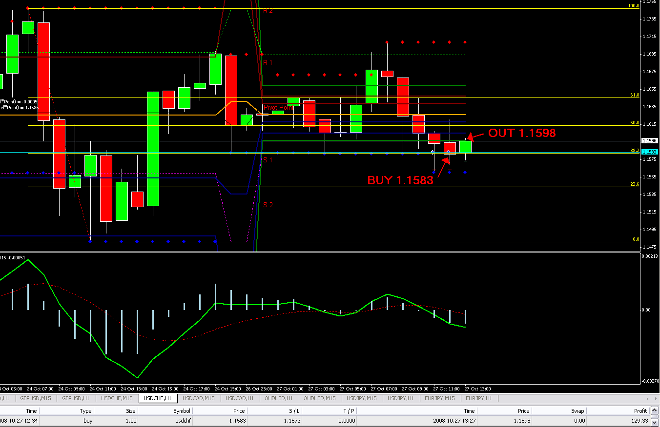 Day trading forex live review