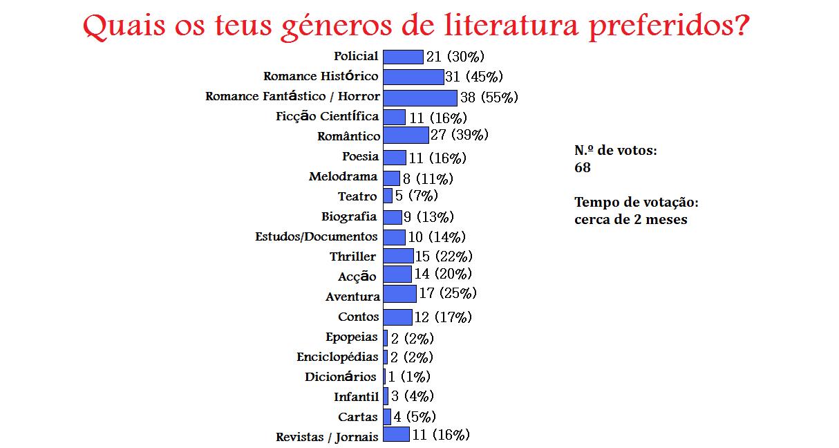[Género+preferido.jpg]