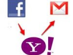 Importare indirizzi Email e contatti Facebook in Gmail, Yahoo Mail e Outlook