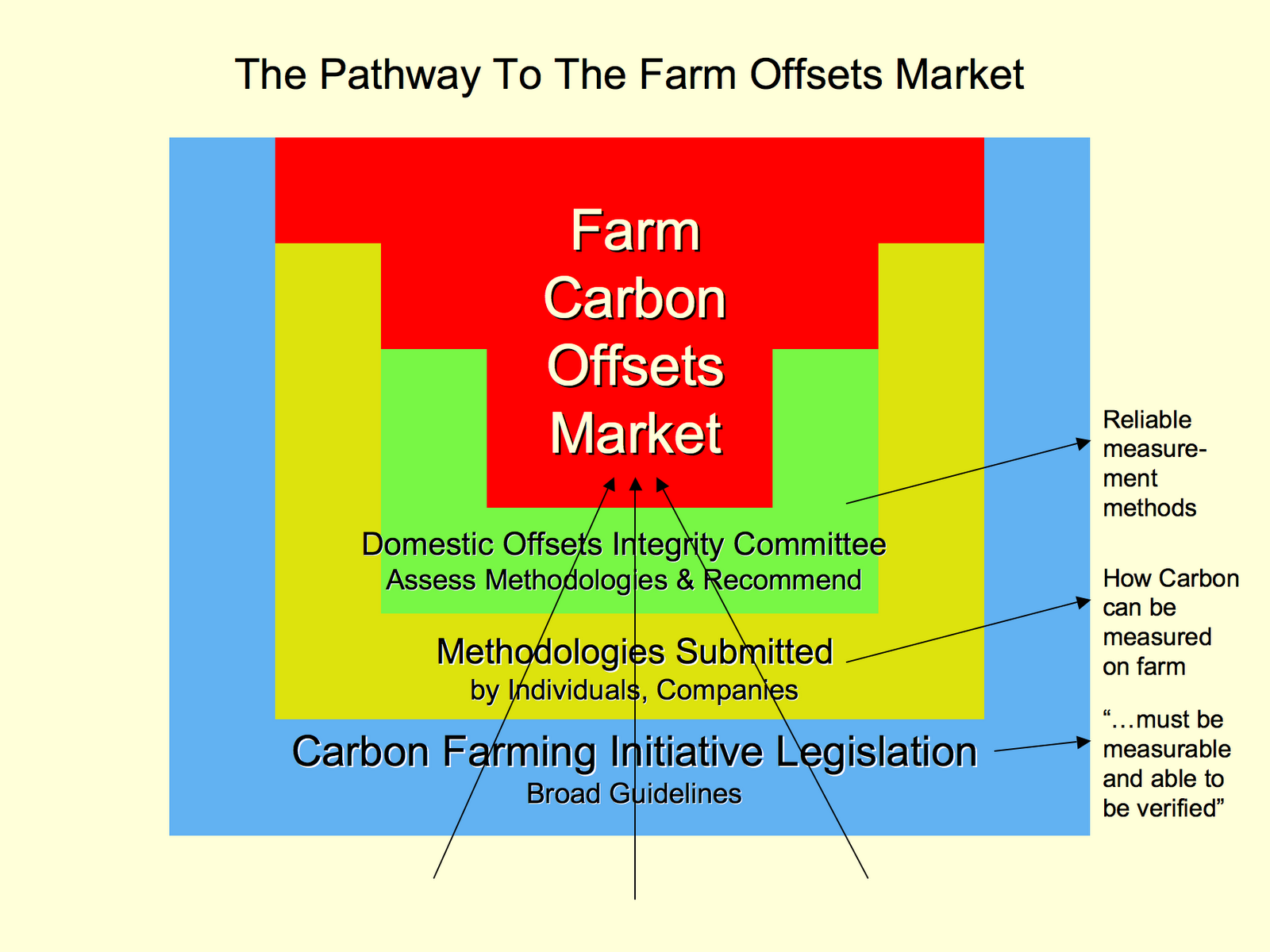 carbon-coalition-against-global-warming-2011-year-of-carbon-credits