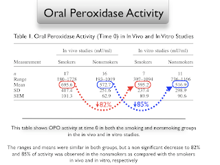 MILK AND YOU ! peroxidase dan saliva