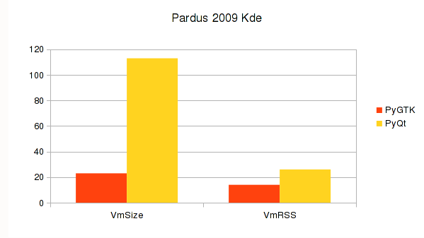 Oklu MAsa st Kurulumu Qt Vs Gtk