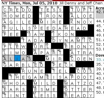 Rex Parker Does The Nyt Crossword Puzzle Reader S Digest Co Founder Rex Parker Does The Nyt Crossword Puzzle Reader S Digest Co Founder Wallace Mon 7 5 10 Name In Copiers Moniker For Lone Star Cowboy Dance