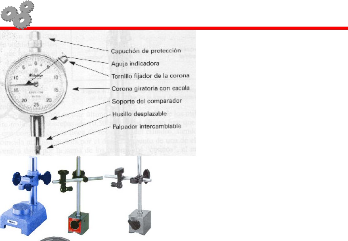 jhonjsalgado.miblog: METROLOGÍA: COMPARADOR DE CARÁTULA