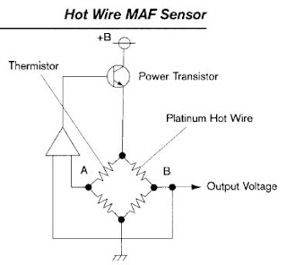 Sistema Electrico: Sensor Maf