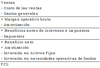 MATEMATICAS FINANCIERAS: Flujo de caja libre o de efectivo, Valor Actual  Neto (VAN) y Tasa Interna de Retorno (TIR)